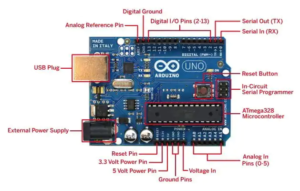 Introduction to Arduino