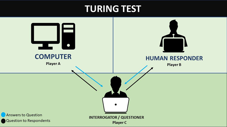 Introduction To AI